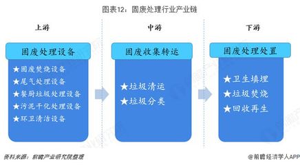 预见2019 中国环保产业全景图谱——聚焦市政设施管理