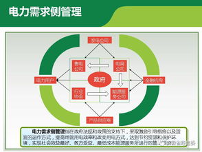 绿色制造体系建设与用电需求侧管理 市政设施管理的关键引擎